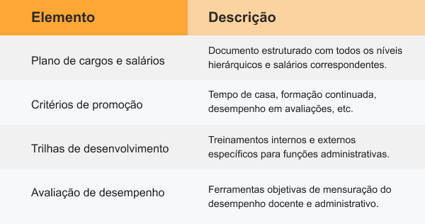 Tabela com cinco riscos trabalhistas comuns na transição de professores, incluindo desvio de função, acúmulo de função, falta de formalização, queda de remuneração e questionamentos sobre jornada, com causas e medidas preventivas específicas para cada caso.
